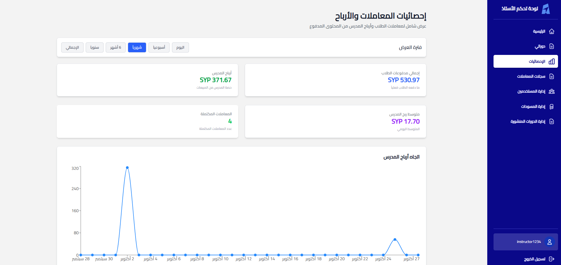 لوحة تحكّم المعلّم — إحصاءات المعاملات والأرباح